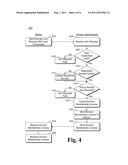 DOMAIN MANAGEMENT FOR DIGITAL MEDIA diagram and image