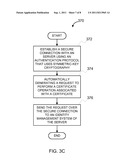 IDENTITY MANAGEMENT CERTIFICATE OPERATIONS diagram and image