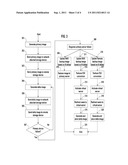 Data Transfer and Recovery Process diagram and image