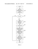 Performing Aggressive Code Optimization with an Ability to Rollback     Changes Made by the Aggressive Optimizations diagram and image