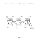 FAILED PROCESS REPORTING diagram and image