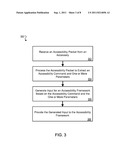 Accessory Protocol For Touch Screen Device Accessibility diagram and image