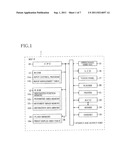 INPUT APPARATUS AND STORAGE MEDIUM STORING INPUT CONTROL PROGRAM diagram and image