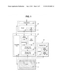 UNIFIED MANAGEMENT METHOD OF VARIOUS TYPES OF MESSAGES OF A PERSONAL     INFORMATION TERMINAL diagram and image