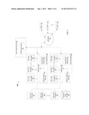 Mechanism for Optimal Placement of Virtual Machines to Reduce Memory     Consumption Based on Shared Images diagram and image