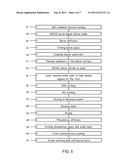 METHOD FOR MANUFACTURING A SOLAR CELL WITH A TWO-STAGE DOPING diagram and image