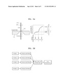 MICROFLUIDIC DEVICE AND METHOD OF DETERMINING NUCLEOTIDE SEQUENCE OF     TARGET NUCLEIC ACID USING THE SAME diagram and image