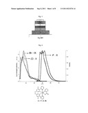 Phosphorescent light-emitting material diagram and image