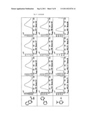 Phosphorescent light-emitting material diagram and image