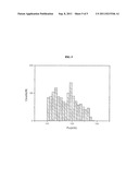 LIGHT EMITTING DIODE diagram and image