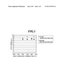 EPITAXIAL GROWTH SUBSTRATE, MANUFACTURING METHOD THEREOF, NITRIDE-BASED     COMPOUND SEMICONDUCTOR SUBSTRATE, AND NITRIDE-BASED COMPOUND     SEMICONDUCTOR SELF-SUPPORTING SUBSTRATE diagram and image