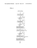 TRANSFER METHOD AND TRANSFER APPARATUS diagram and image