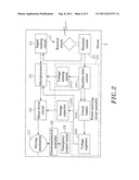 WIRELESS DRIVER SYSTEM diagram and image