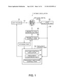 ATOMIC OSCILLATOR diagram and image