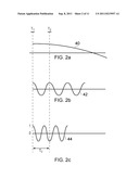 PIPELINE ANALOG TO DIGITAL CONVERTER AND A RESIDUE AMPLIFIER FOR A     PIPELINE ANALOG TO DIGITAL CONVERTER diagram and image