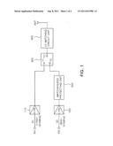 HIGH FREQUENCY TRANSMISSION MODULE WITH IMPROVED HARMONIC FEATURE diagram and image