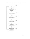 Touch Sensor With Active Baseline Tracking diagram and image