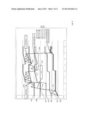 Touch Sensor With Active Baseline Tracking diagram and image