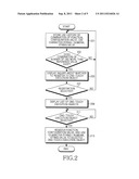 APPARATUS AND METHOD FOR AUTOMATICALLY REGISTERING AND EXECUTING PREFERRED     FUNCTION IN A MOBILE COMMUNICATION TERMINAL diagram and image