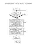 APPARATUS AND METHOD FOR AUTOMATICALLY REGISTERING AND EXECUTING PREFERRED     FUNCTION IN A MOBILE COMMUNICATION TERMINAL diagram and image