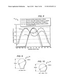 NON-UNIFORM DIFFUSER TO SCATTER LIGHT INTO UNIFORM EMISSION PATTERN diagram and image