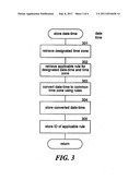 MAINTAINING DATE AND TIME WITH TIME ZONE RULE CHANGES diagram and image