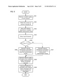 BASE STATION APPARATUS, TERMINAL APPARATUS AND COMMUNICATION SYSTEM diagram and image