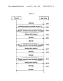 RESOURCE ALLOCATION METHOD FOR CONTROL MESSAGE IN WIRELESS COMMUNICATION     SYSTEM diagram and image