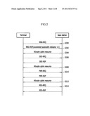 RESOURCE ALLOCATION METHOD FOR CONTROL MESSAGE IN WIRELESS COMMUNICATION     SYSTEM diagram and image