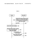 RESOURCE ALLOCATION METHOD FOR CONTROL MESSAGE IN WIRELESS COMMUNICATION     SYSTEM diagram and image