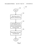 PRIVATE NETWORK COMMUNICATION TERMINAL AND METHOD FOR REALIZING PRIVATE     NETWORK COMMUNICATION diagram and image