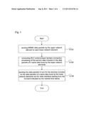 SYNCHRONIZATION SCHEDULING METHOD diagram and image