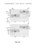 SCATTERED PILOT PATTERN AND CHANNEL ESTIMATION METHOD FOR MIMO-OFDM     SYSTEMS diagram and image
