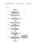 COMMUNICATION SYSTEM AND METHOD FOR COMMUNICATING THEREOF diagram and image