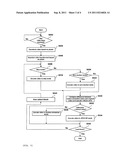 Apparatus and Method for Motion Estimation-Based Image Encoding/Decoding diagram and image