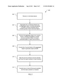 BLOCK AGGREGATION OF OBJECTS IN A COMMUNICATION SYSTEM diagram and image