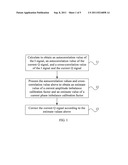 METHOD AND DEVICE FOR CORRECTING IQ IMBALANCE OF BASEBAND SIGNALS IN     WIRELESS COMMUNICATION RECEIVER diagram and image