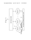 COMMUNICATION METHOD diagram and image