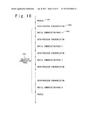 COMMUNICATION METHOD diagram and image