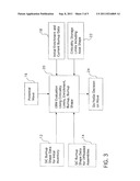 METHOD OF IMPROVING THE SPENT NUCLEAR FUEL BURNUP CREDIT diagram and image