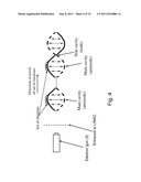 Interleaving Multi-Energy X-Ray Energy Operation Of A Standing Wave Linear     Accelerator diagram and image