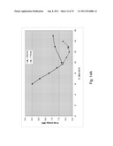 Interleaving Multi-Energy X-Ray Energy Operation Of A Standing Wave Linear     Accelerator diagram and image