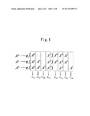 ARITHMETIC OPERATION METHOD AND ARITHMETIC OPERATION DEVICE diagram and image