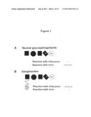 Method for Determination of the Responsiveness of an Individual to     Misletoe Lectin diagram and image