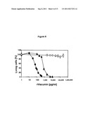 Method for Determination of the Responsiveness of an Individual to     Misletoe Lectin diagram and image