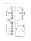 METHODS AND COMPOSITIONS FOR DELIVERY OF EXOGENOUS FACTORS TO NERVIOUS     SYSTEM SITES diagram and image