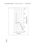 STABLE GALENIC FREEZE-DRIED PHARMACEUTICAL PREPARATION OF RECOMBINANT     CARBOHYDRATE-BINDING POLYPEPTIDES diagram and image