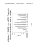 MONOCLONAL ANTIBODIES AGAINST HMGB1 diagram and image