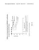 MONOCLONAL ANTIBODIES AGAINST HMGB1 diagram and image