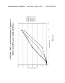 MONOCLONAL ANTIBODIES AGAINST HMGB1 diagram and image